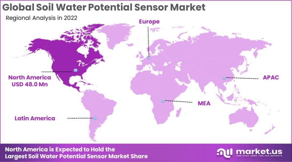Soil Water Potential Sensor Market Regional Analysis