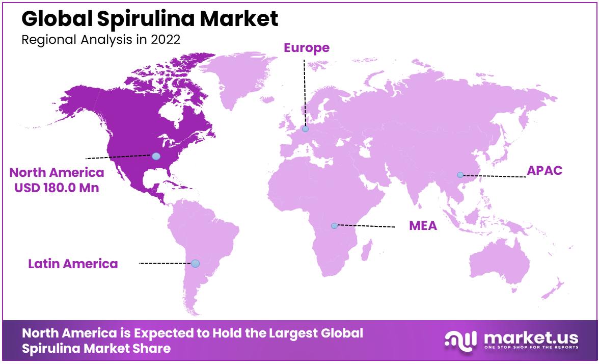 Spirulina Market Regional Analysis