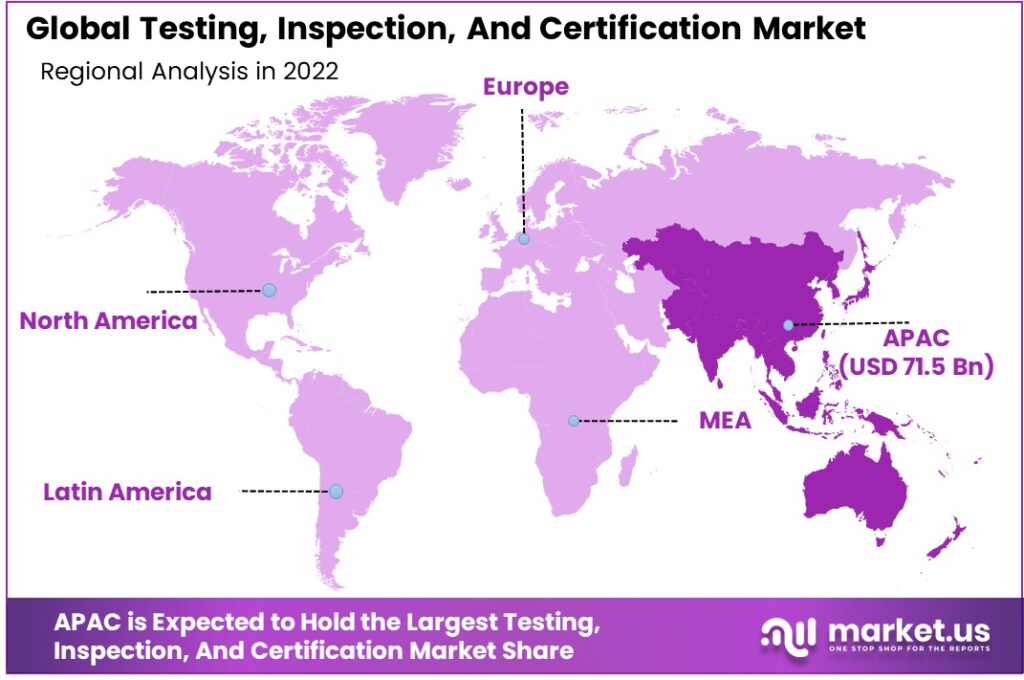 Testing, Inspection, And Certification Market Region