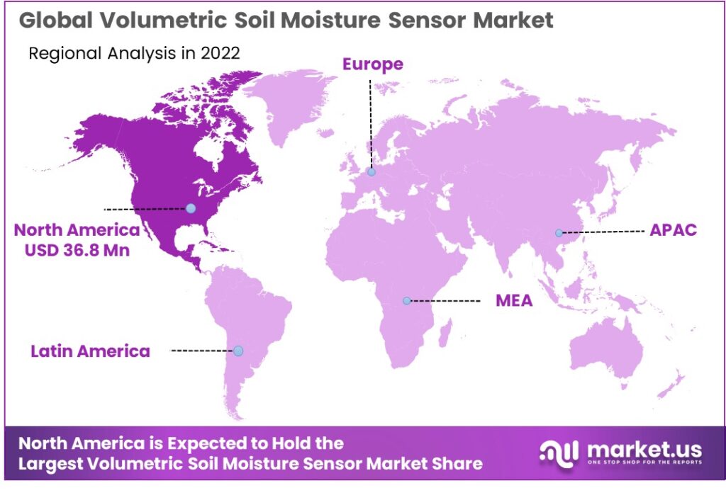 Volumetric Soil Moisture Sensor Market Region