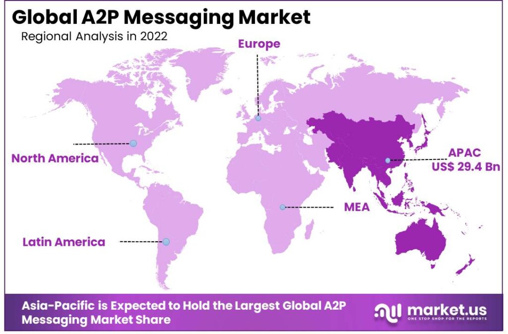 A2P messaging market region