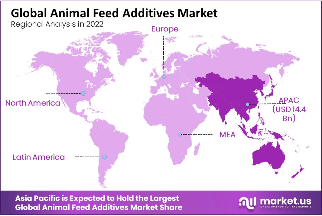 Animal Feed Additives Market Regional Analysis