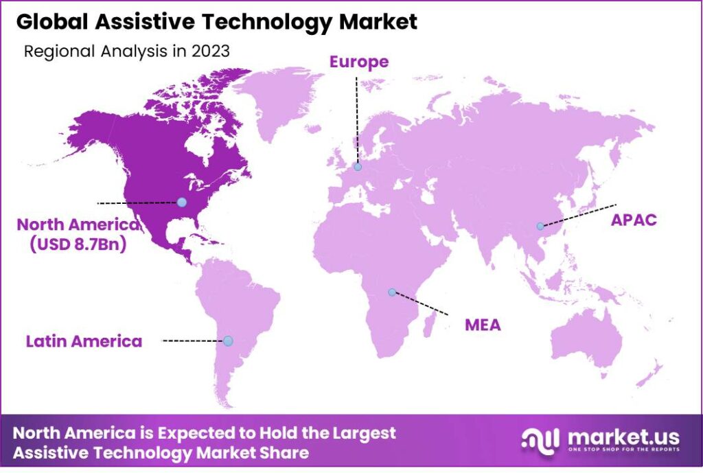 Assistive Technology Market Region