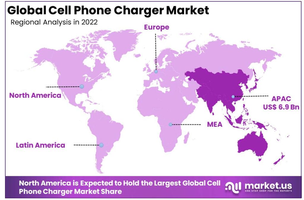 Cell Phone Charger Market Region