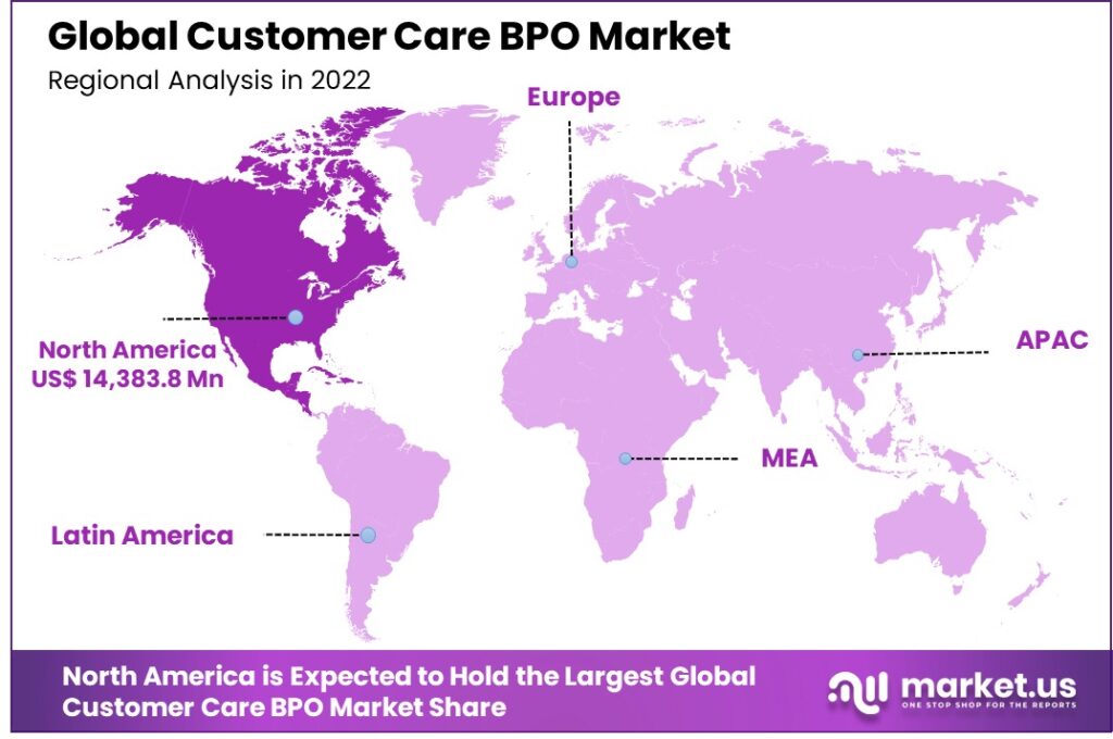 Customer Care BPO Market Region