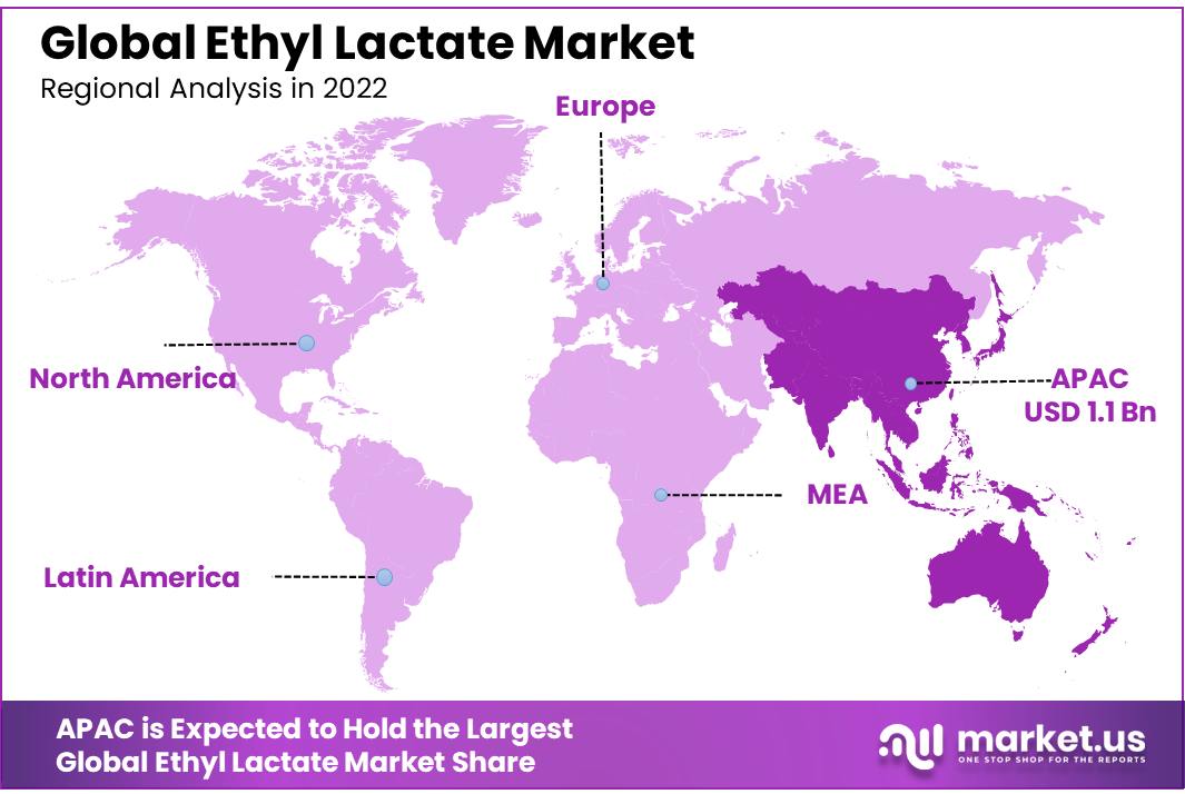 Ethyl Lactate Market Regional Analysis
