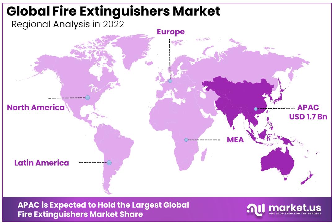 Fire Extinguishers Market Regional Analysis