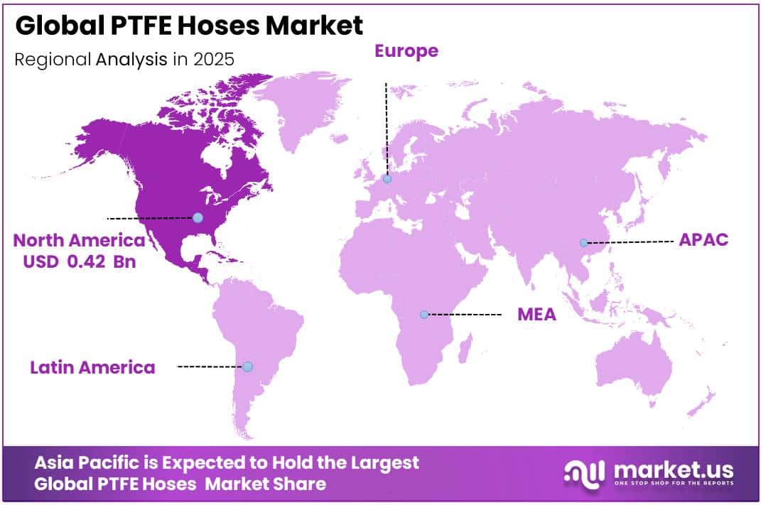 PTFE Hoses Market Regional Analysis