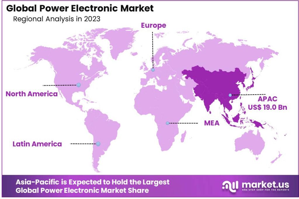 Power Electronic Market Region