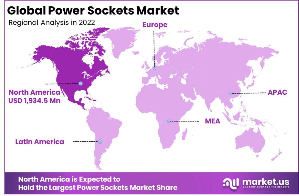 Power Sockets market Region
