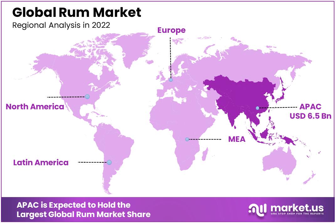 Rum Market Regional Analysis