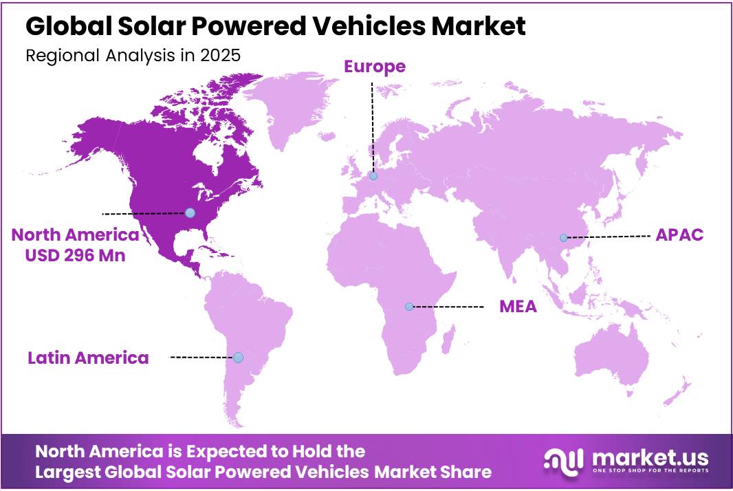Solar Powered Vehicles Market Regional Analysis