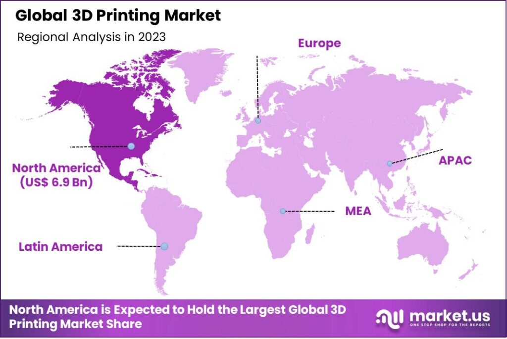3D Printing Market Regional analysis
