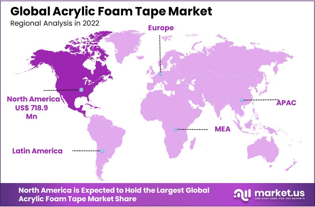 Acrylic Foam Tape Market Regional Analysis