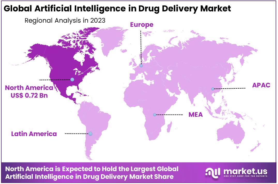 Artificial Intelligence in Drug Discovery Market Region