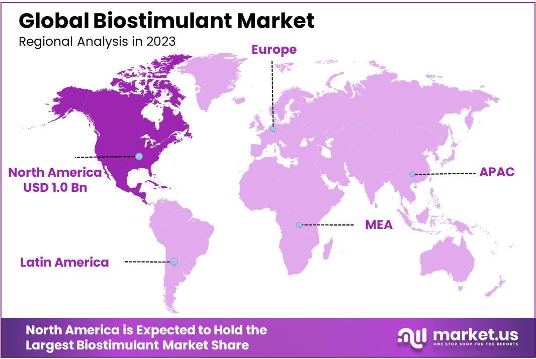 Biostimulant Market Regions