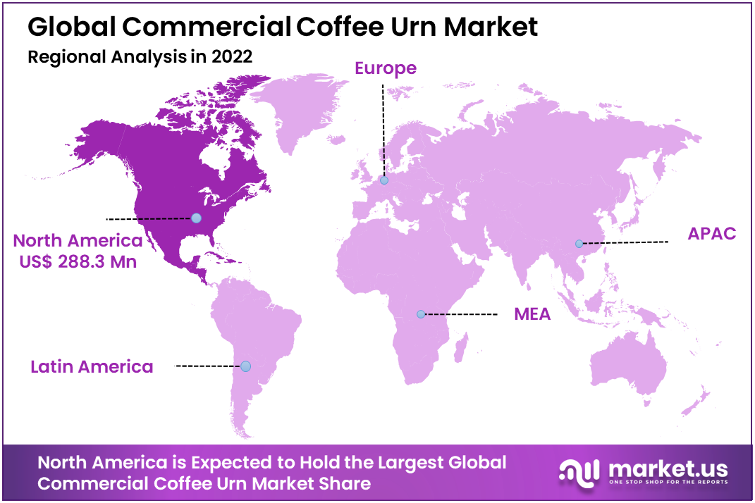Commercial Coffee Urn Market Region