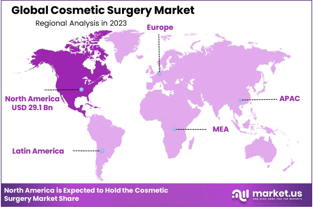 Cosmetic Surgery Market Region