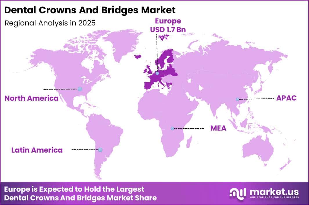 Dental Crowns And Bridges Market Region