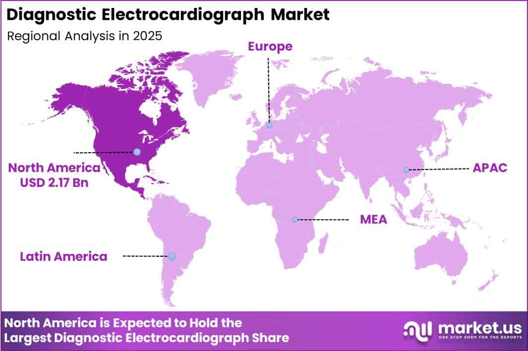 Diagnostic Electrocardiograph Market Region