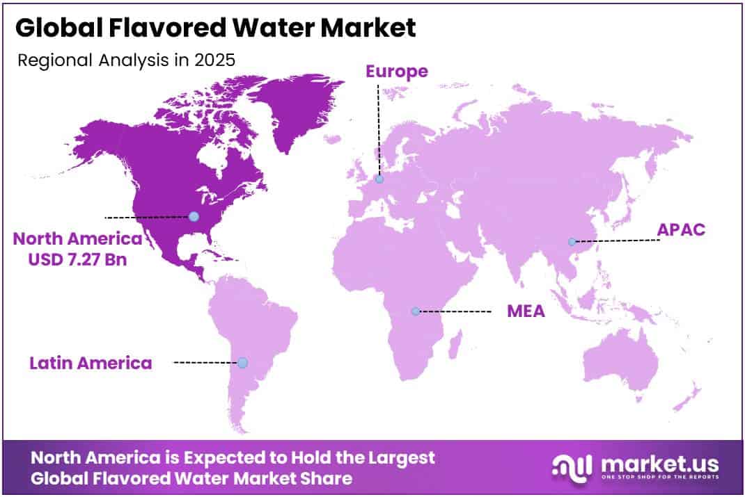 Flavored Water Market Regional Analysis