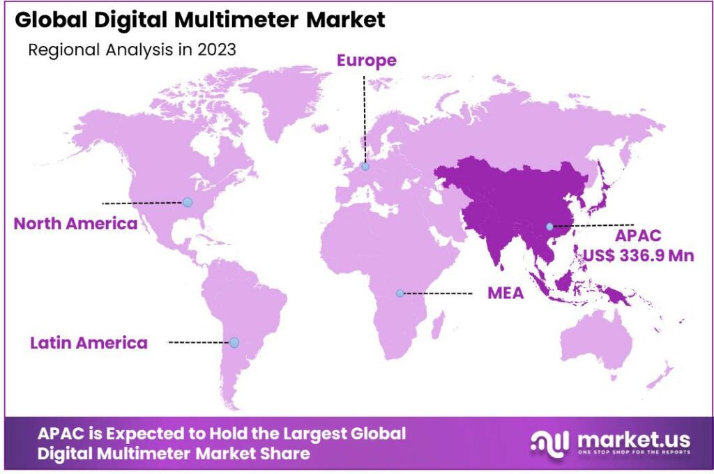 Global Digital Multimeter Market Region