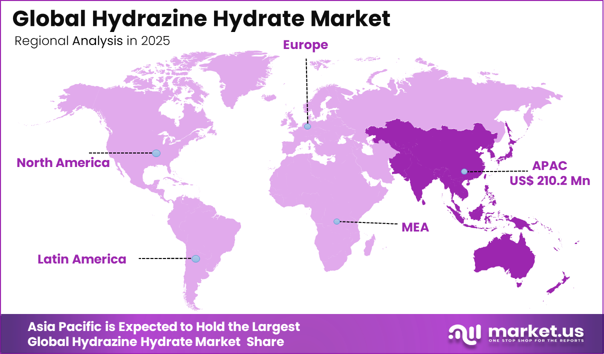 Global Hydrazine Hydrate Market Region