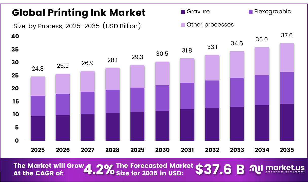 Global Printing Ink Market (1)