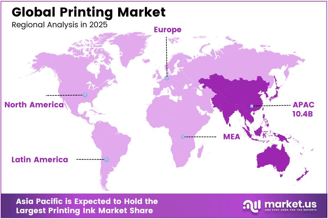 Global Printing Ink Market regional