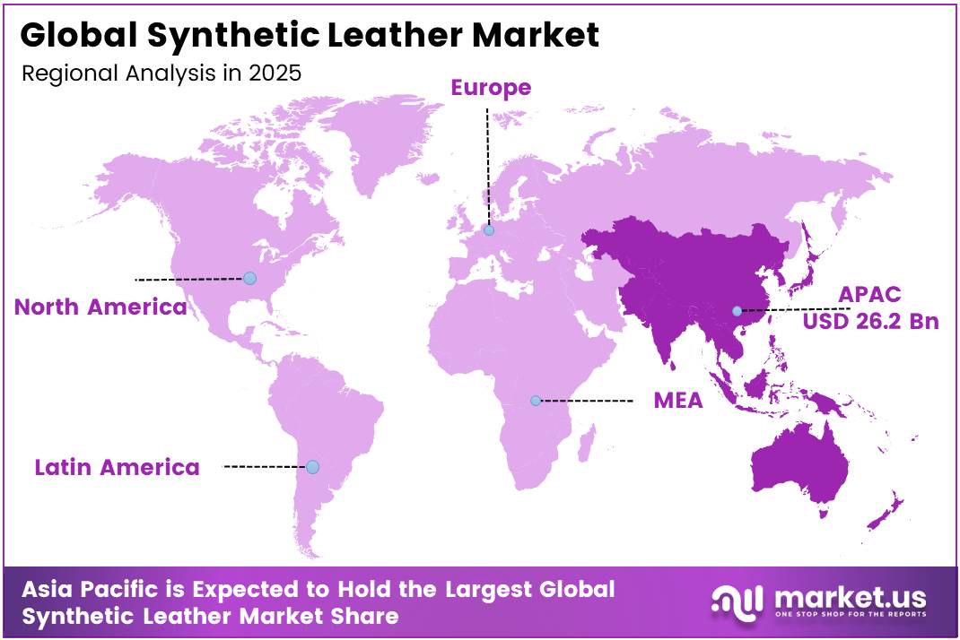 Global Synthetic Leather Market regional