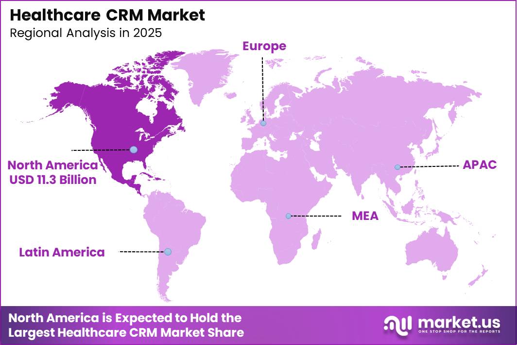Healthcare CRM Market Region