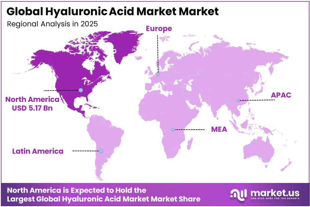 Hyaluronic Acid Market Regional Analysis