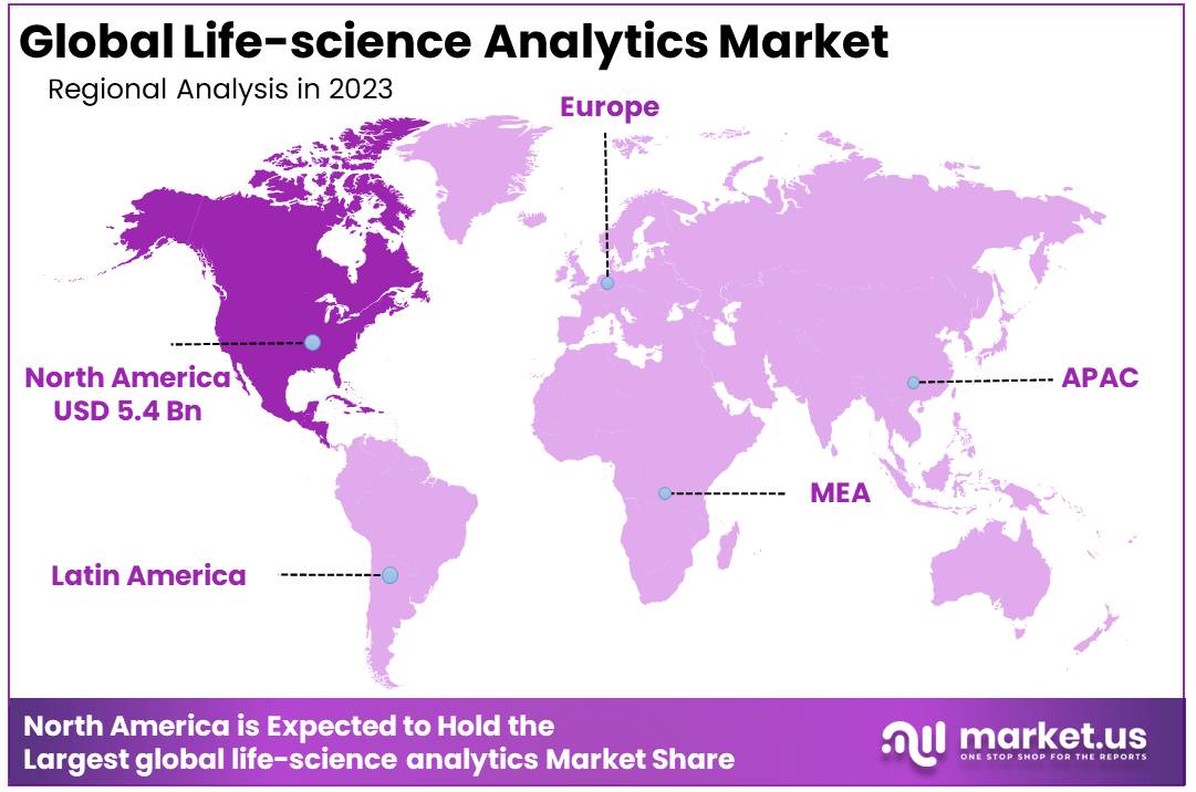 Life-science Analytics Market Region