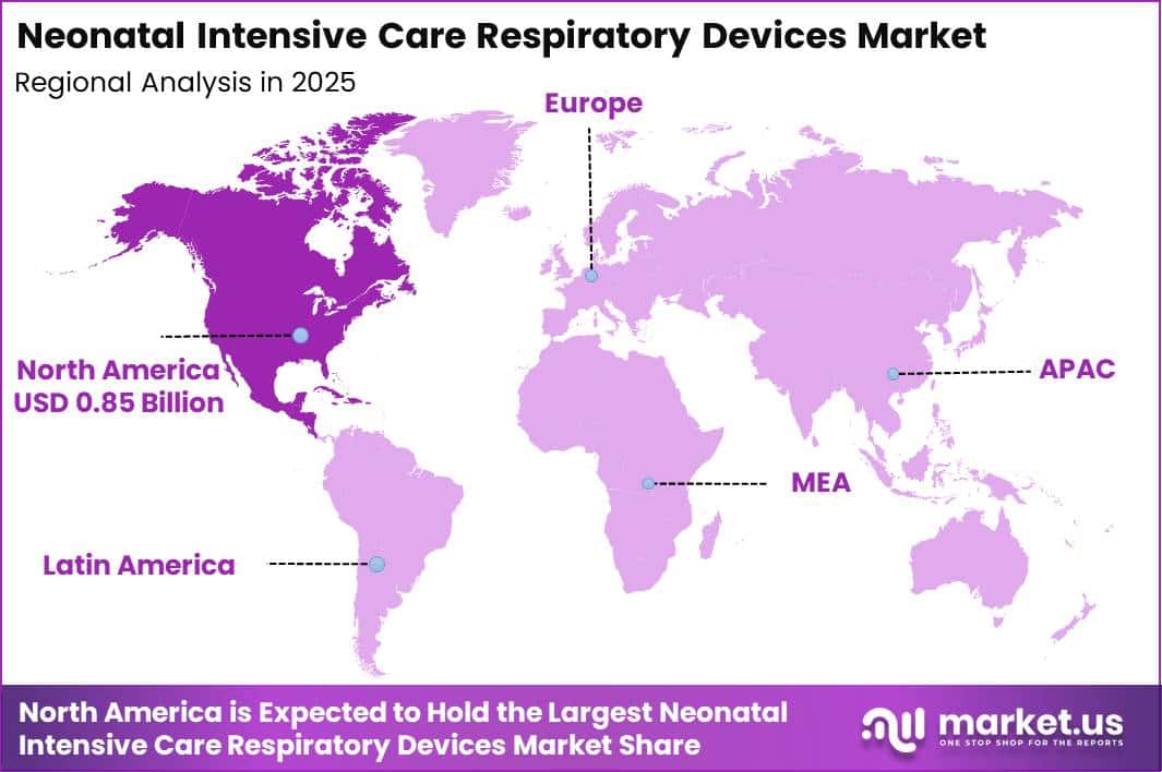 Neonatal Intensive Care Respiratory Devices Market Region