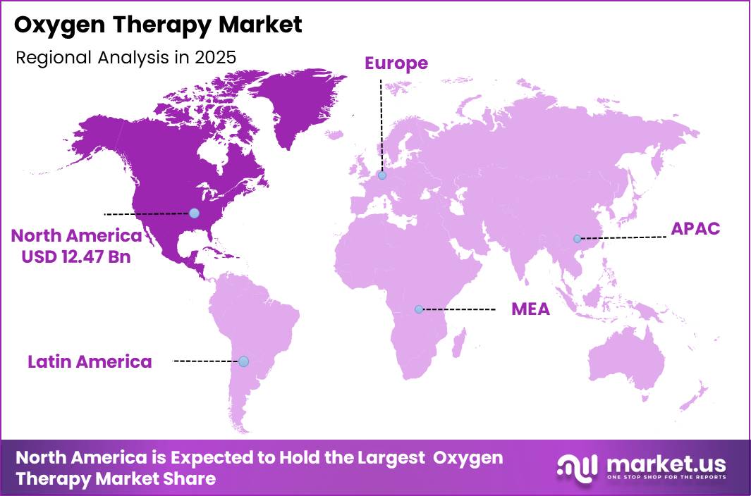 Oxygen Therapy Market Region