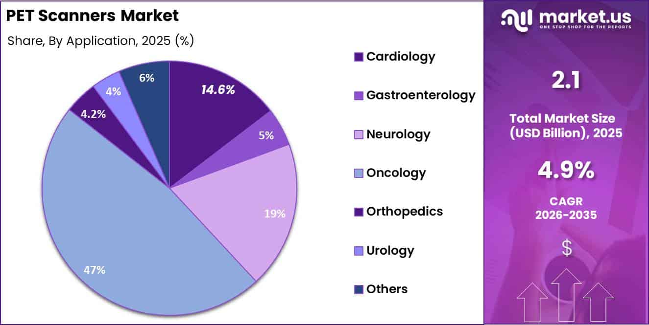 PET Scanners Market Share