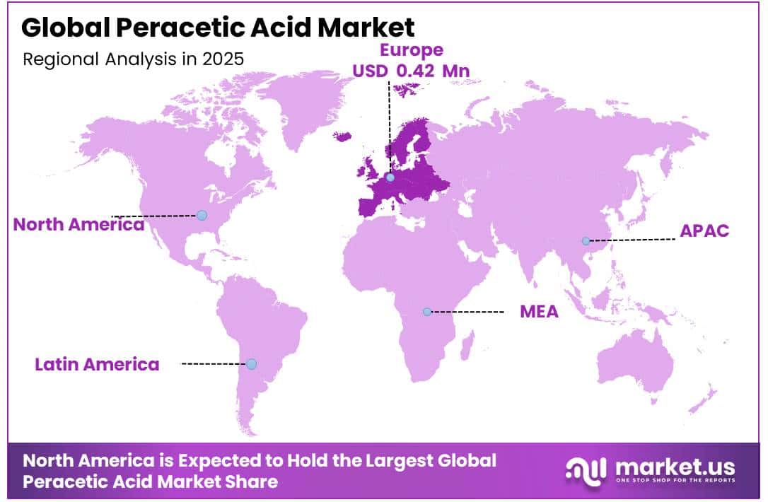 Peracetic Acid Market Regional Analysis
