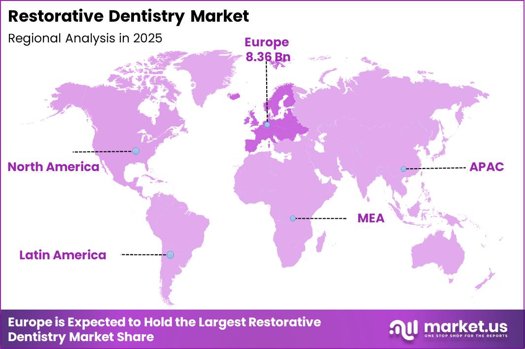 Restorative Dentistry Market Region
