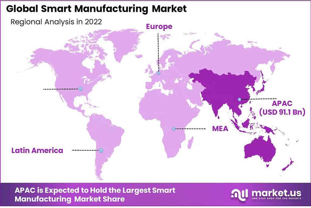 Smart Manufacturing Market Region