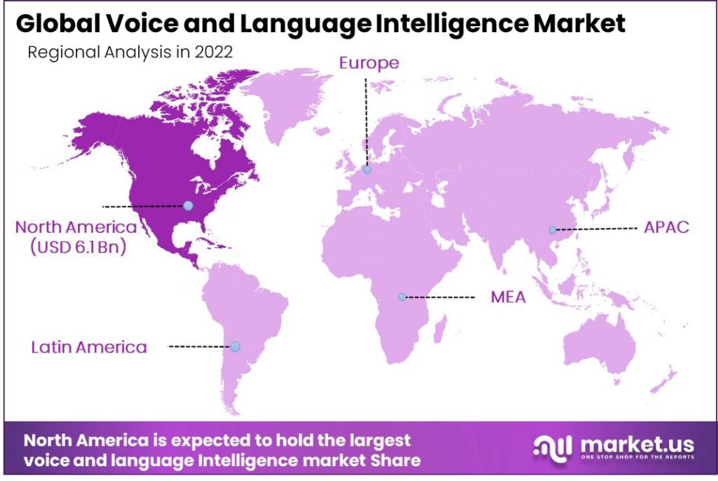 Voice and Language Intelligence Market Region
