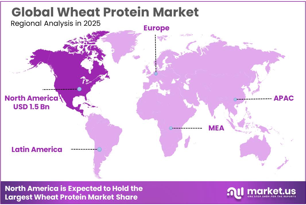 Wheat Protein Market Regional Analysis