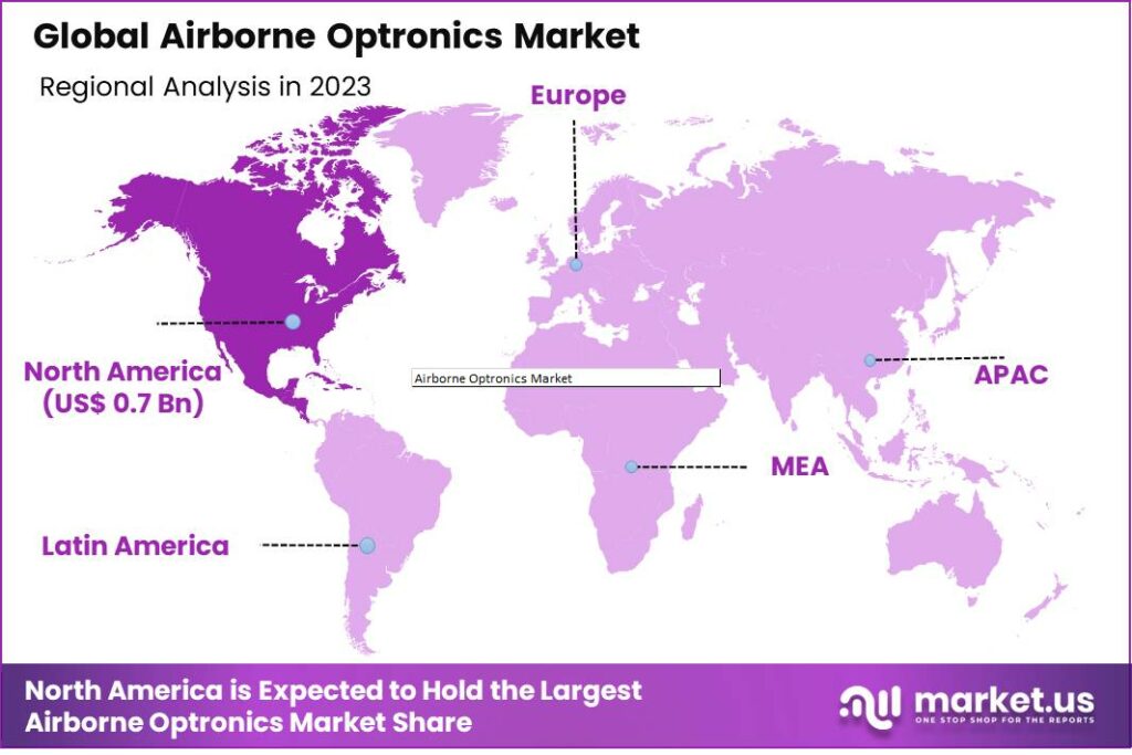Airborne Optronics market regional analysis