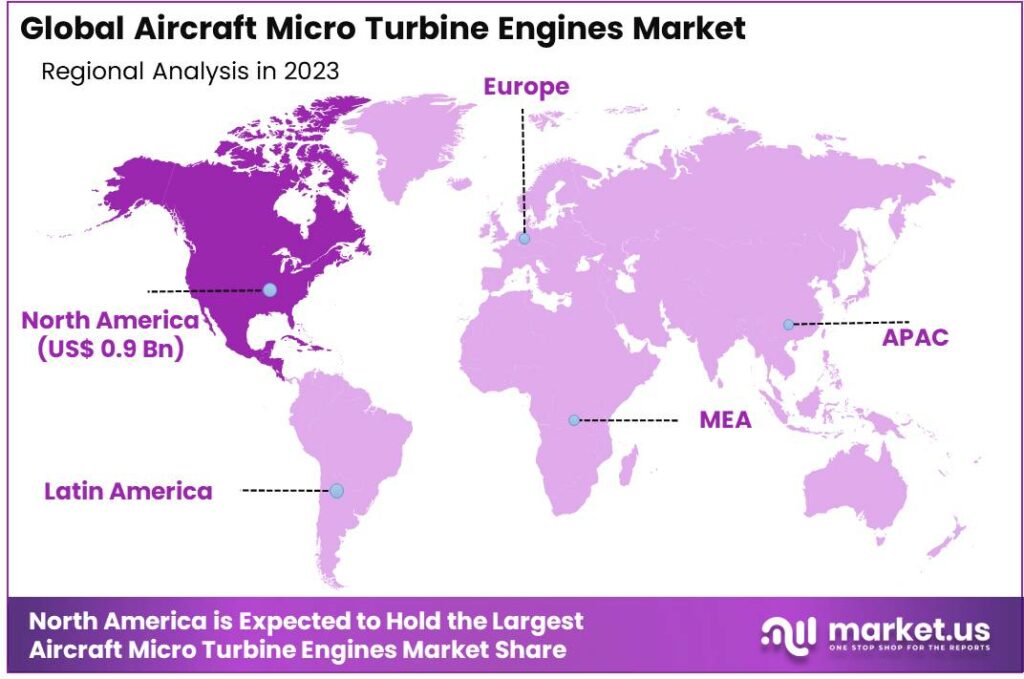 Aircraft Micro Turbine Engines Market Region