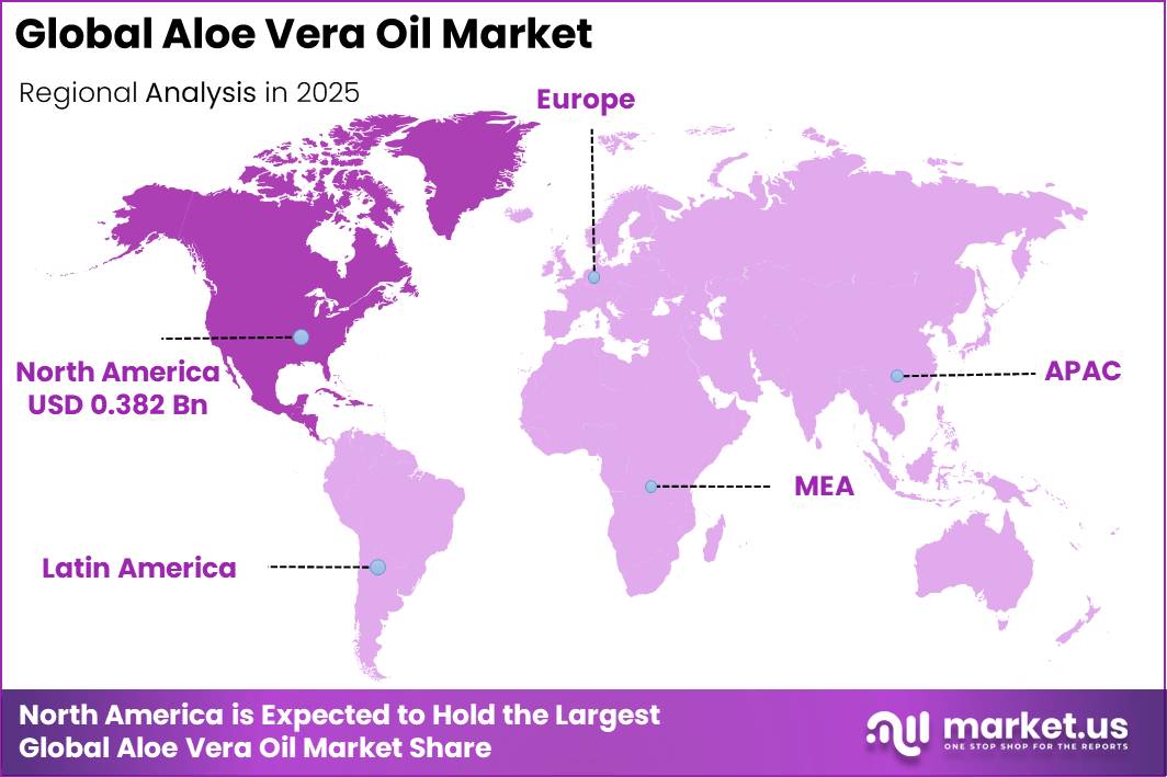 Aloe Vera Oil Market Regional Analysis