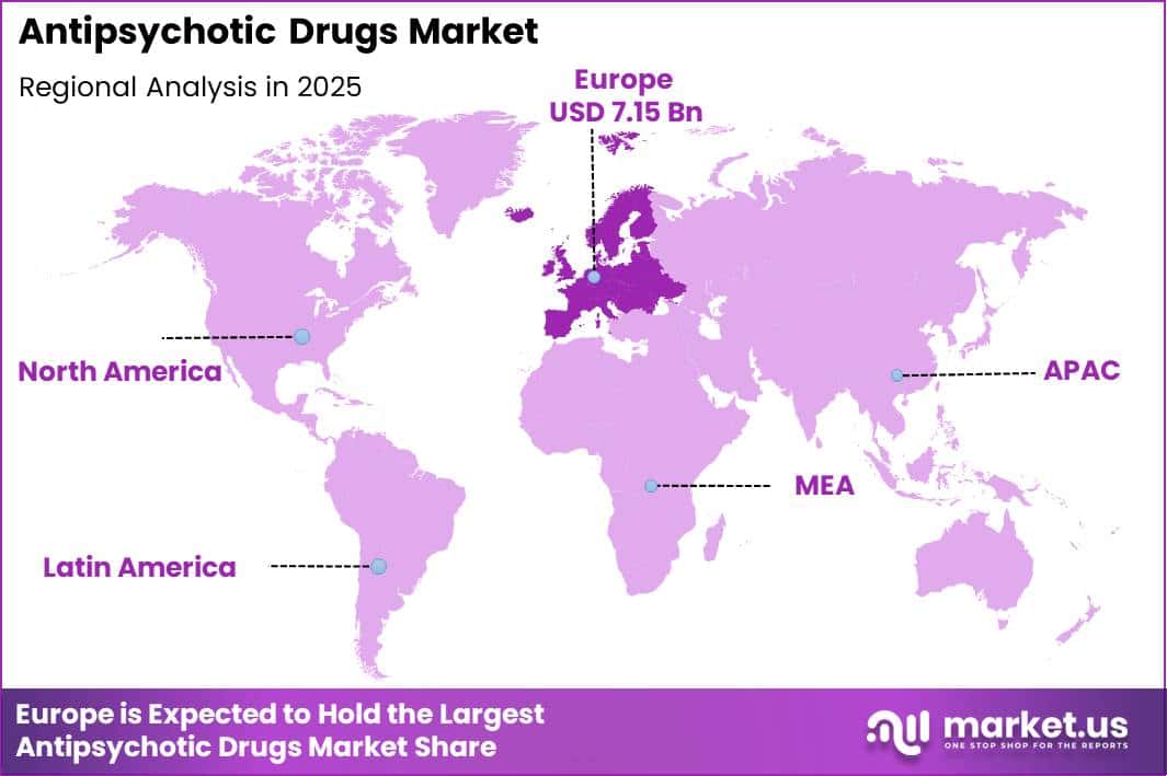 Antipsychotic Drugs Market Region