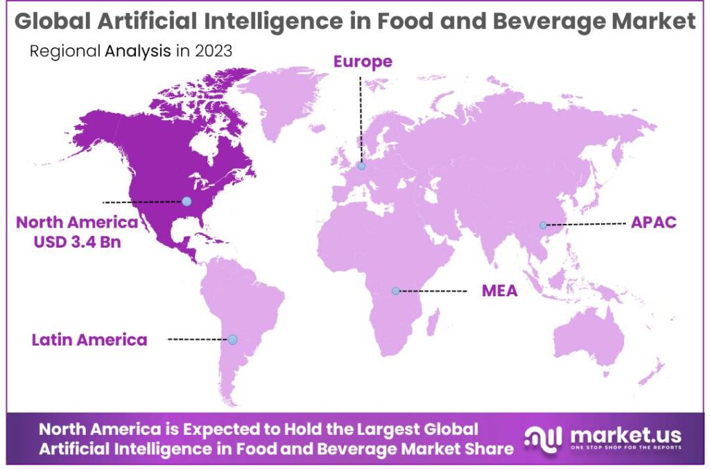 Artificial Intelligence in Food and Beverage Market Region