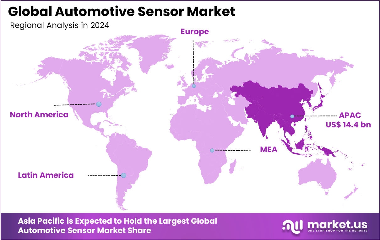 Automotive Sensor Market Region