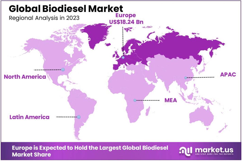 Biodiesel Market Regional Analysis