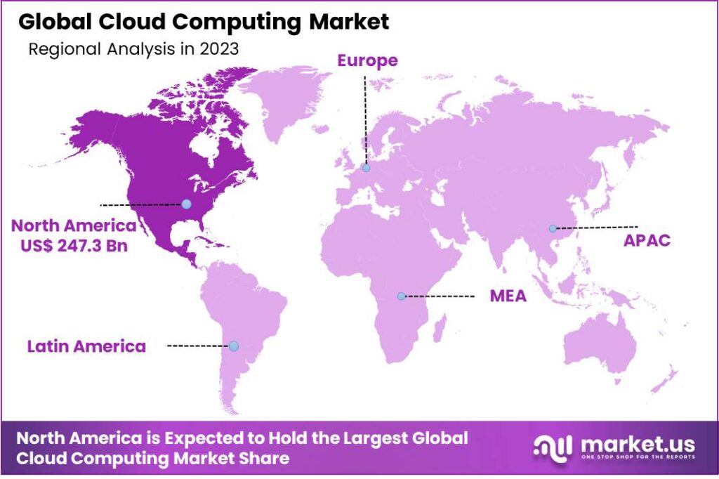 Cloud Computing Market Regional Analysis
