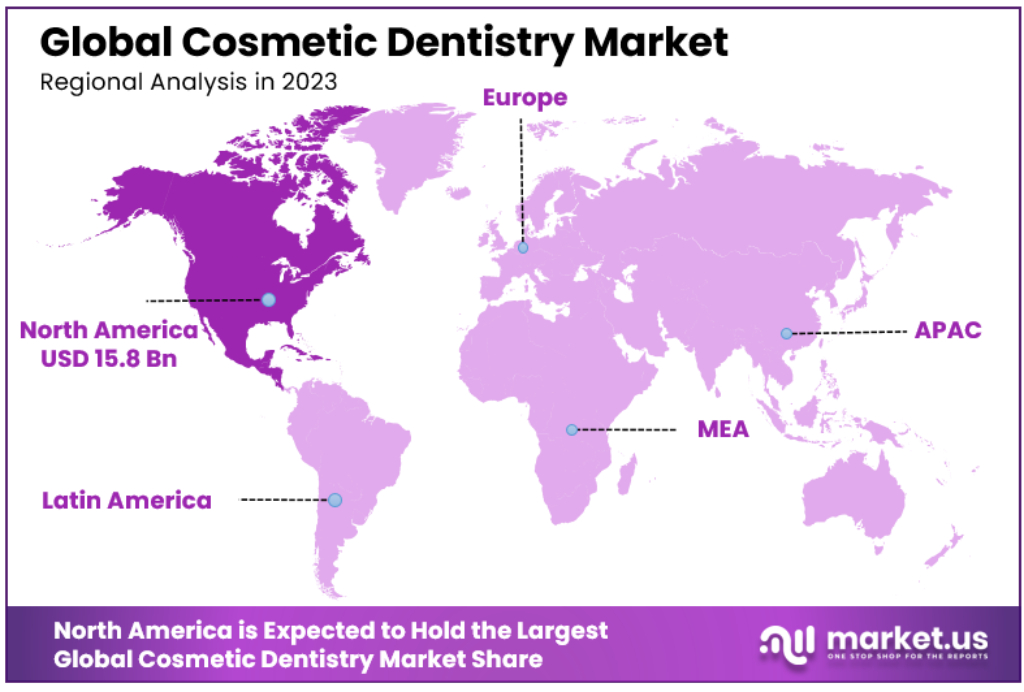Cosmetic Dentistry Market Regional Analysis